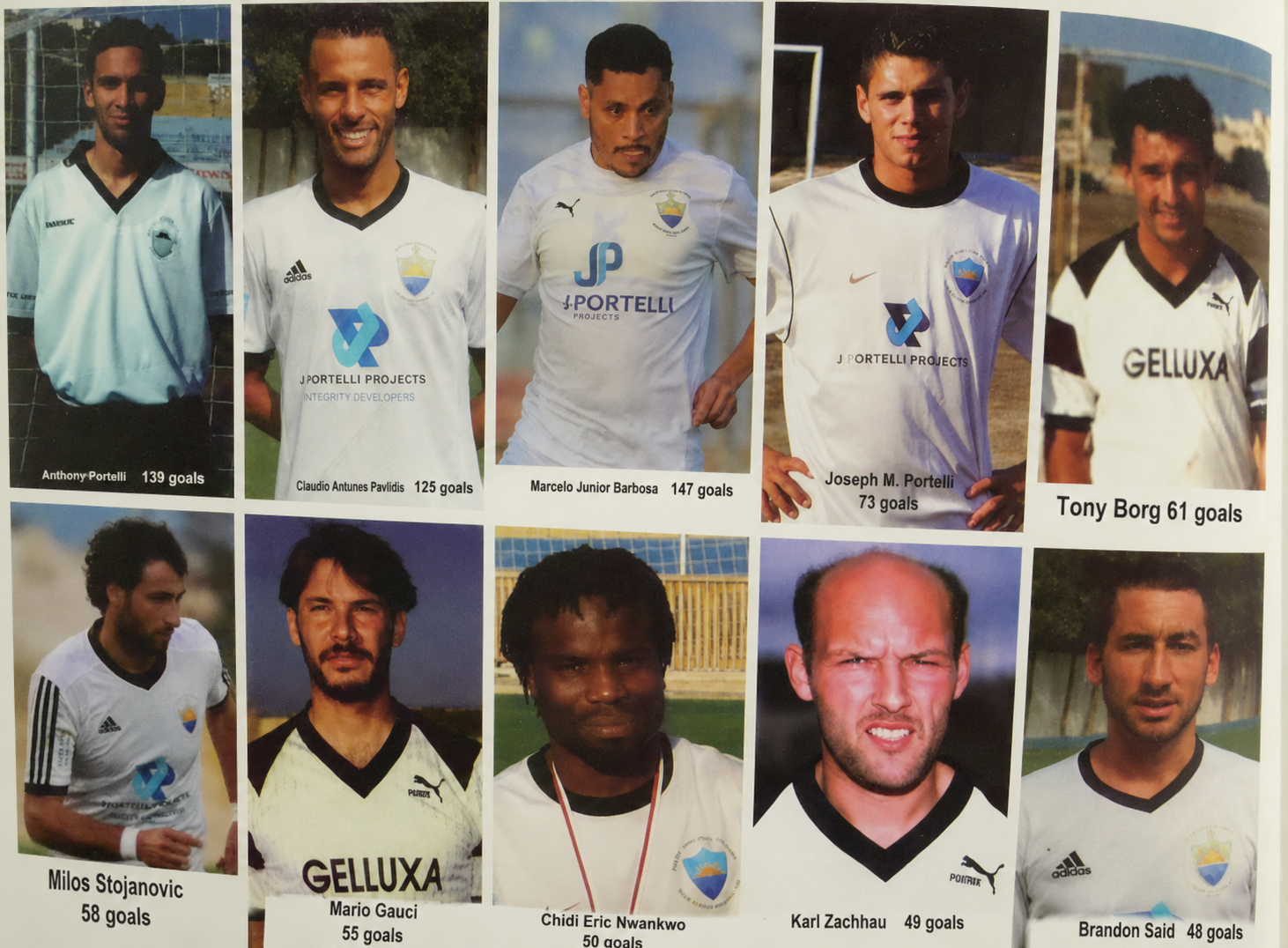 Nadur Youngsters F.C. top 10 all-time goalscorers